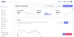 Noble UI - Bootstrap Admin Kit for Efficient Dashboard Management